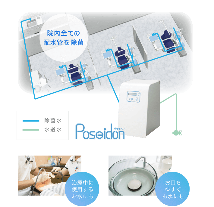 院内全ての排水管を除菌 治療中に使用するお水にも　お口をゆすぐお水にも