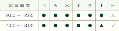 診療時間