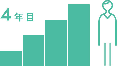 4年目