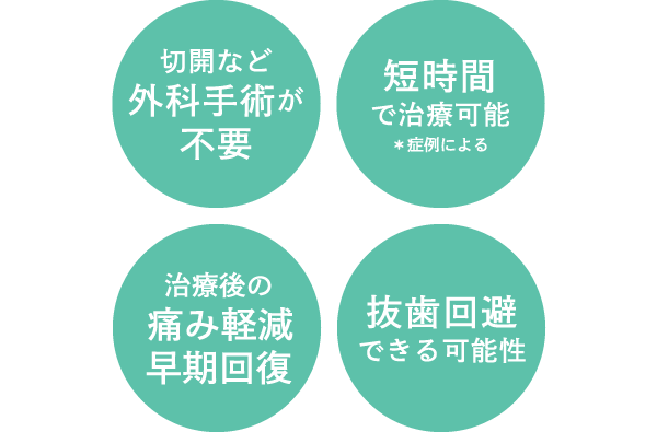 切開など外科手術が不要・短時間で治療可能＊症例による・治療後の痛み軽減早期回復・抜歯回避できる可能性
