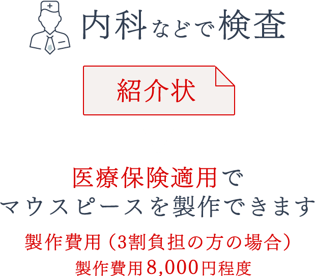 医療保険適用でマウスピースを製作できます 製作費用8,000円程度